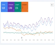 SEO results dashboard showing rising organic traffic — WebStuffGuy